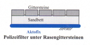 Polizeifilter Öko-tex