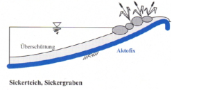 Filterfeckeneinlage Öko-tex